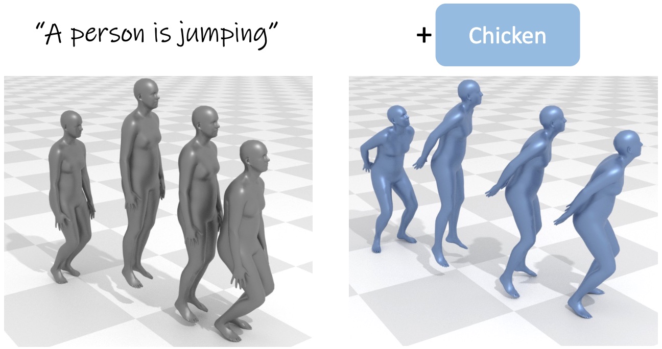 Dance Like a Chicken: Low-Rank Stylization for Human Motion Diffusion